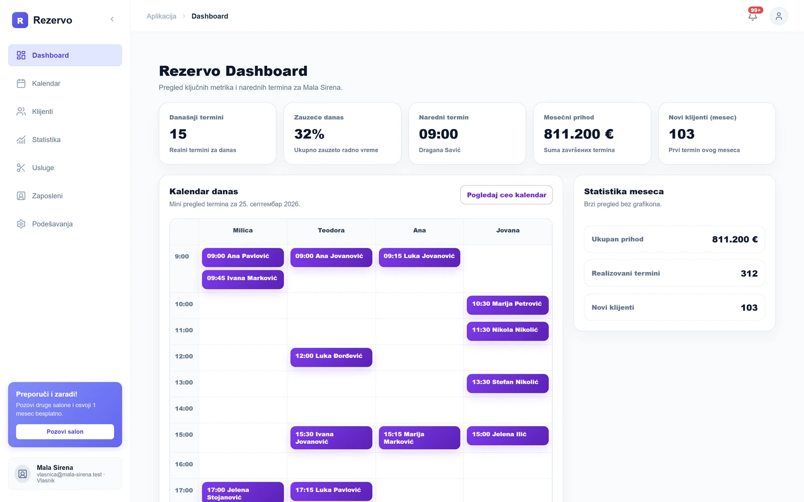 Rezervo dashboard sa dnevnim pregledom salona